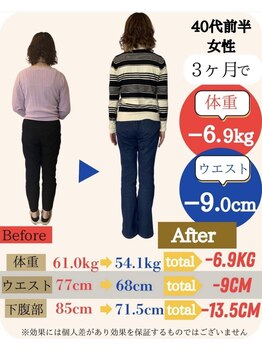 リセット(RESET)/佐世保ダイエット