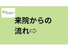 トゥルース(Truth)/ ご予約された方はコチラ！