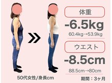 整体院 誠天/体重-6.5kg/ウエスト-8.5cm　