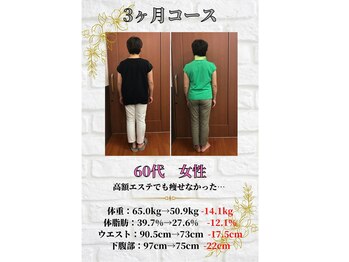 サッカ(札佳 sakka)/60代、主婦