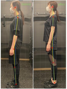 仙台りんく整骨院/