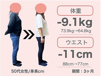 整体院 誠天/3ヶ月で9.1kg！