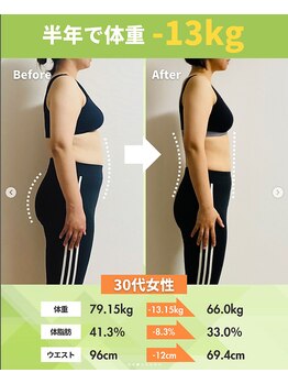 ライフメイク 岐阜店(LIFEMAKE)/30代女性-13kgダイエット達成!