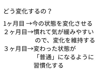 サンシー整体(SunCY整体)/どう変化するの?