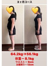 やくいん整骨院 薬院店/ダイエットビフォーアフター