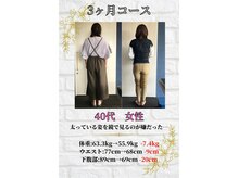 サッカ(札佳 sakka)/40代、教師