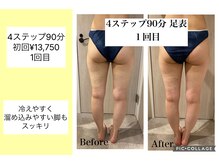 ハピネス(HAPPINESS)/4ステップ90分足表　1回目