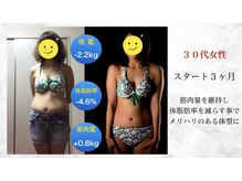 【理想の美ボディ】初心者の方/ブランクがある方も大歓迎です◎