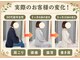 整体クオーレ 奈良新大宮店(Cuore)の写真