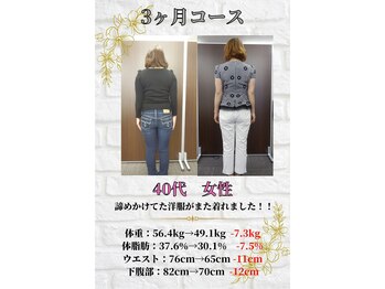 サッカ(札佳 sakka)/40代、営業