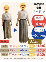 リセット(RESET)/佐世保ダイエット
