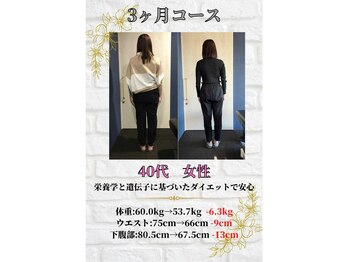 サッカ(札佳 sakka)/40代、主婦