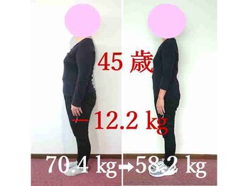 リーフィットネス 静岡店(Le-Fitness)/７０ｋｇを超えてこれはヤバイ！