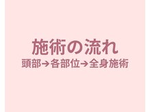 ボディケアハウス なごみ整体院(BODY CARE HOUSE)/施術の流れ