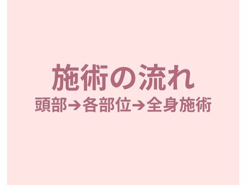 ボディケアハウス なごみ整体院(BODY CARE HOUSE)/施術の流れ