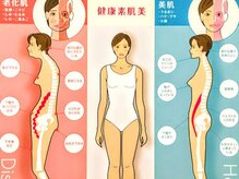 美容カイロ 骨盤矯正 整体 ウェルネス札幌 カイロサロンウェーブ(WAVE)の雰囲気（身体がラク。ついでにちょっとキレイ。骨格から整える美容カイロ）