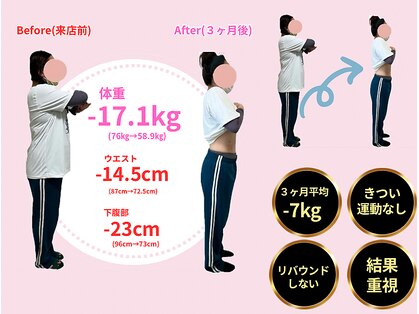 こんだ整骨院の写真