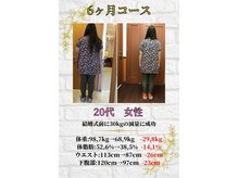 サッカ(札佳 sakka)/20代、看護師