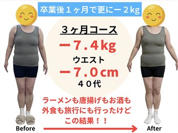 エイト(EIGHT)/休肝日が作れるように!!