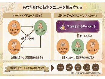ナギ(nagi.)/オーダーメイドコースについて