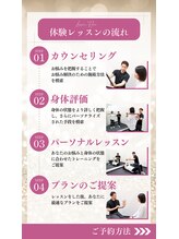 ラムア(LAMUA)/体験の流れ