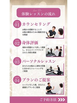 ラムア(LAMUA)/体験の流れ