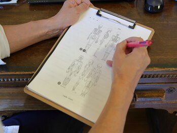 元氣庵 ヒロ(元氣庵☆HIRO)/気になる箇所をチェック