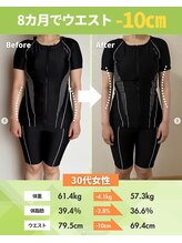 ライフメイク 岐阜店(LIFEMAKE)/40代女性ウエスト-10cm達成！