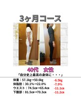 リトリートルア(RETREAT LUA)/浦添　ダイエット