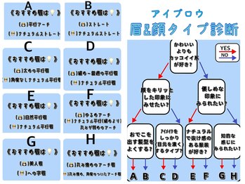 マヴィアイラッシュ バイヘッドライト 水戸駅南店(Ma Vie eyelash by HEADLIGHT)/