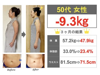 ユメサロン 北浦和店(Yumeサロン)/50代女性★お腹周りがスッキリ！