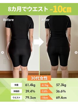 ライフメイク 岐阜店(LIFEMAKE)/40代女性ウエスト-10cm達成!