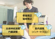 安井接骨院 正徳院