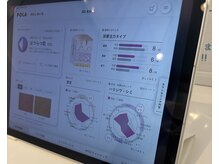 ポーラ W-ing店(POLA)の雰囲気（肌プランニング無料♪肌を知る事で「理想肌」への近道になります）