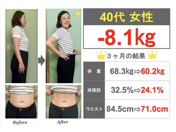 ユメサロン 北浦和店(Yumeサロン)/40代女性★3ヶ月で-8.1kg！