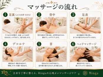 リンガ(Ringa)/全身を整える施術の流れ