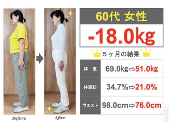 ユメサロン 北浦和店(Yumeサロン)/60代女性★膝の痛みが緩和♪