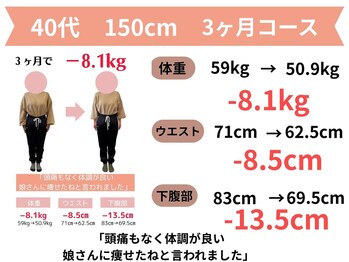 きずな整骨院/宗像市｜40代ダイエット