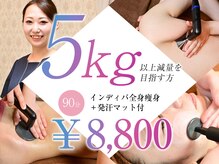 エステティック リオン(Rion)