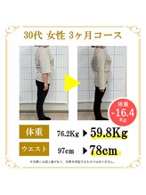 東広島あい整体院/３０代ダイエット実績