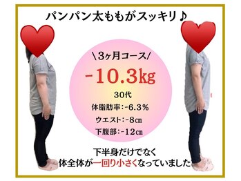 ビオ整体院 豊橋院/ダイエット実績(痩身/整体)