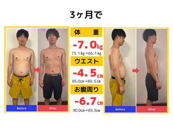 心整体 羽曳野院/