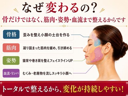 ラクタイセイタイイン 梅田茶屋町店(楽体整体院)の写真
