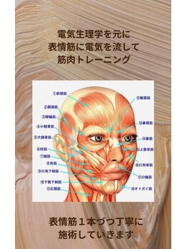 アンジュマリー/表情筋に電気を流して筋トレ！