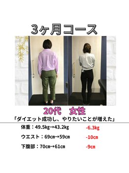 リトリートルア(RETREAT LUA)/浦添 ダイエット