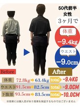 リセット(RESET)/佐世保ダイエット