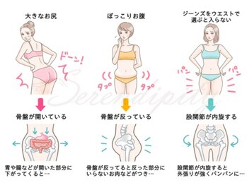 セレンディピティ 稲沢店(serendipity)/美容骨盤とは!痩身効果も期待♪