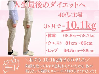 カイト(Kaito)/40代/主婦