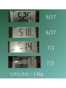 ラン(Ran)/腸もみの効果って？