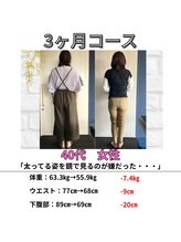 リトリートルア(RETREAT LUA)/浦添　ダイエット